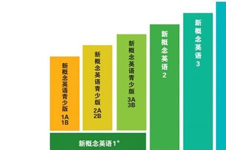 盖伦英语和新概念英语哪个好