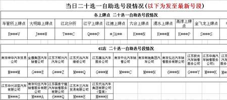 176开头的手机号码是哪个号码
