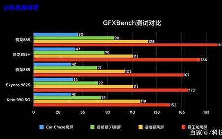 8200处理器什么水平