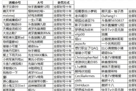 和平精英为什么会封麦