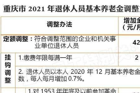 1963年出生42年工龄退休金是多少