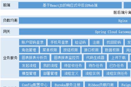 ms服务框架有什么用