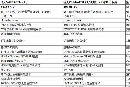 联想v480c升级方案