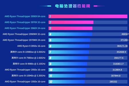 n5105处理器鲁大师跑分