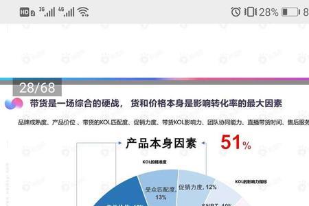 抖音直播分成比例
