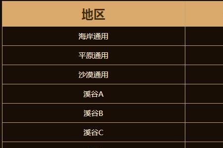 地下魔盗团等级怎么提升