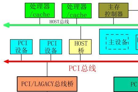 内存总线特性怎么看
