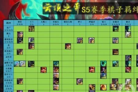 龙族小天才开局怎么知道羁绊