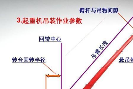 吊车把杆子吊起来怎样取吊带