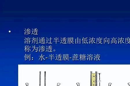 葡萄糖能穿过半透膜吗