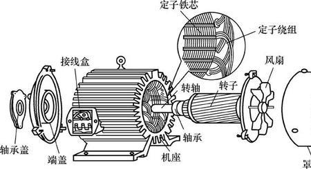 三相异步电动机s2表示的意义
