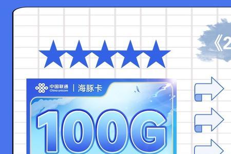 联通2029到期是什么意思