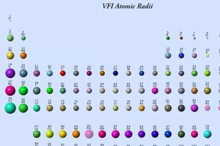 化学七个主族元素