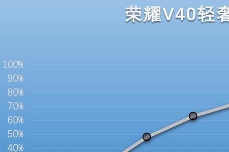 荣耀v40用原装的充电器不能闪充了