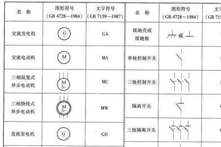 电气图纸中电气符号怎么数数量