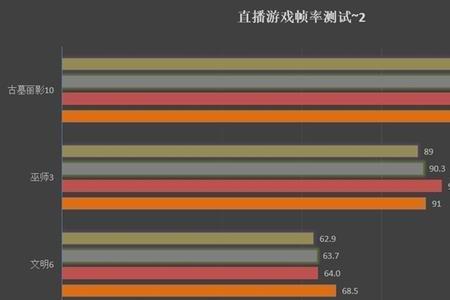 2600x和3600游戏区别大吗