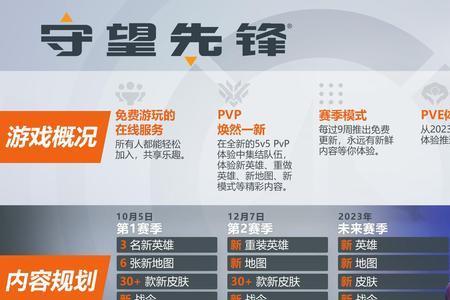 守望先锋归来连接战网服务超时