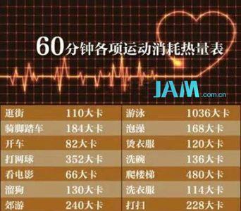 骑车每公里消耗的热量多少