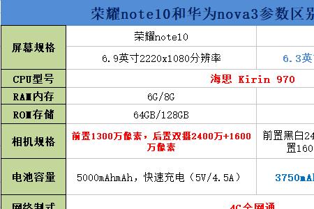 nova 10上市时间表