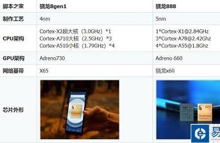 骁龙8为什么卡顿