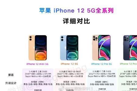 iphone 14屏幕参数
