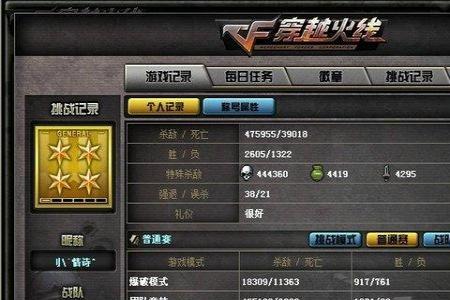 cf北部是什么意思