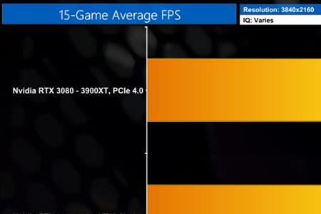 显卡不升级会影响性能吗