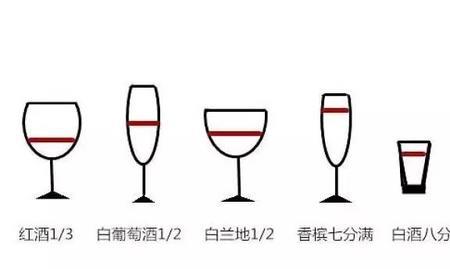 敬酒过后是直接倒酒还是等一会