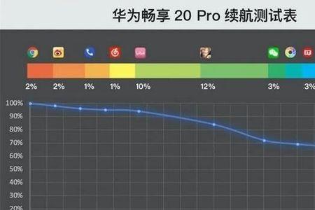 华为安卓18格电能用多久