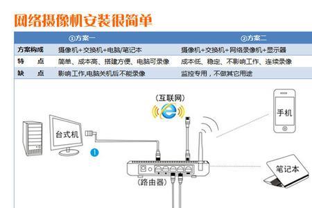 本地摄像机如何调用前置摄像头