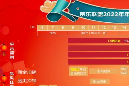 京东年货节什么时候结束