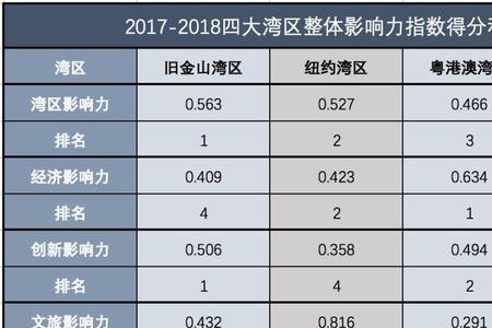 体育运动影响力排名