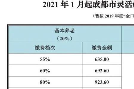 2021年沈阳职工养老缴费表