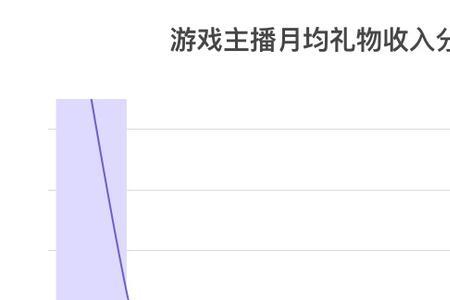 怎么关闭直播榜单礼物数值