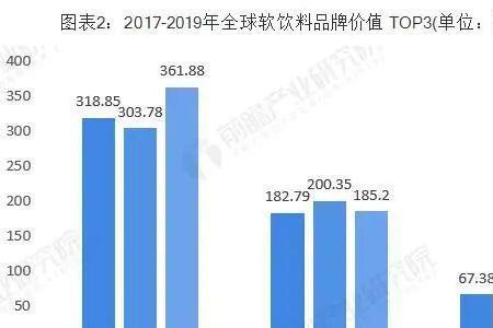 百事销售管理培训生前景如何