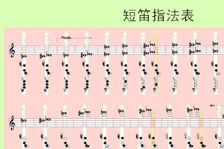 音域的c5是什么意思