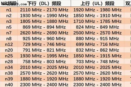 n28频段电信能用吗