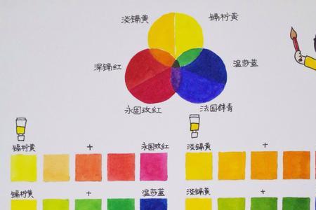 三原色怎么调配