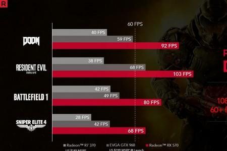 rx580相当于gtx什么卡