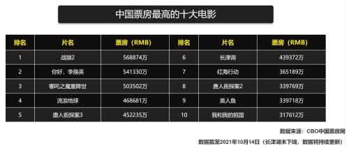 灯塔电影票房排行榜