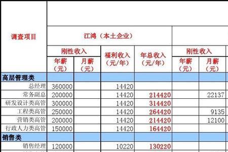 现在建筑行业有年终奖吗