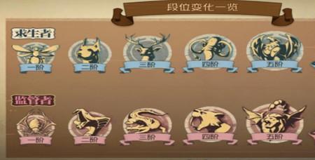 第五人格殿堂局几阶才能玩