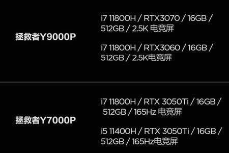 拯救者3070显卡怎么设置最佳性能
