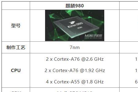 麒麟980x是什么参数
