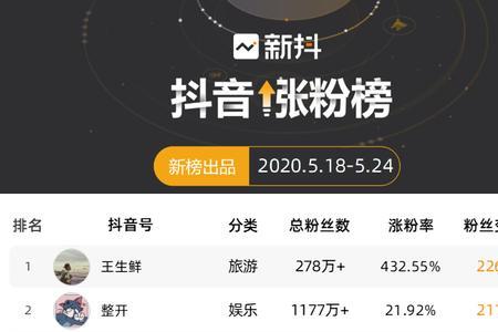 为什么有些人的抖音号是纯数字