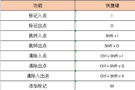 pr 常用快捷键