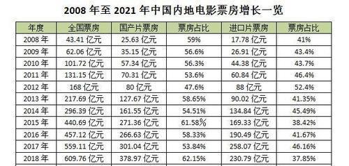 斗士票房数据