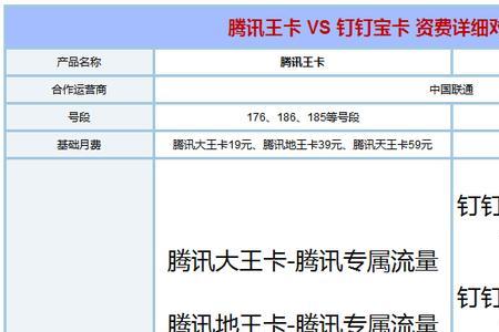 王卡怎么转普通卡