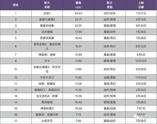 电影交换人生预售票房