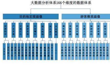 大数据的特点主要有什么